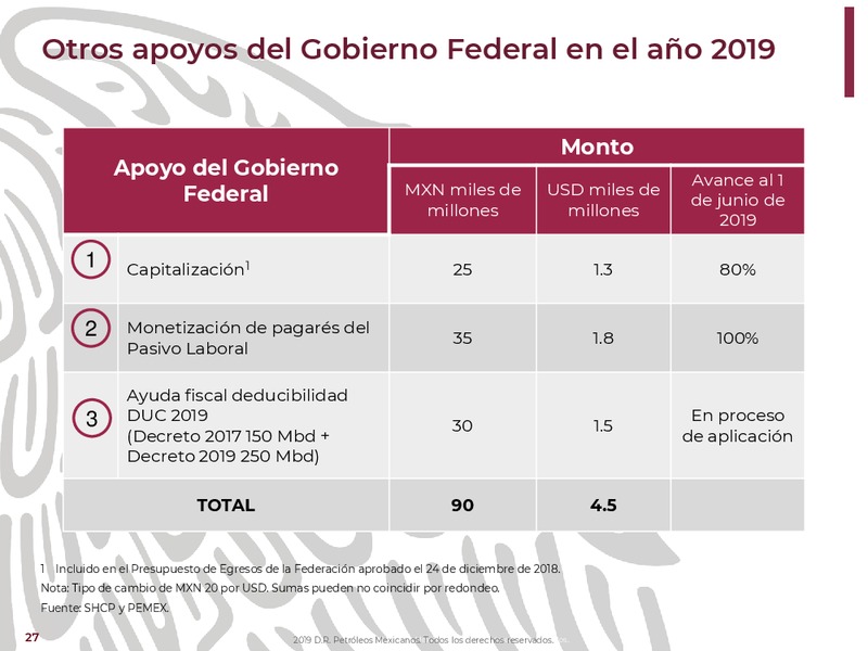 Oil and Gas Innovation Forum – PEMEX – slide 27