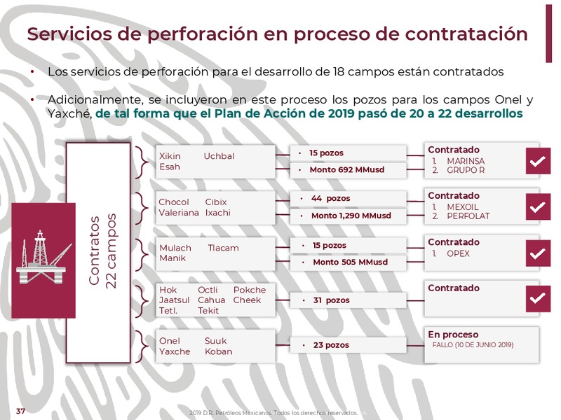 Oil and Gas Innovation Forum – PEMEX – slide 37