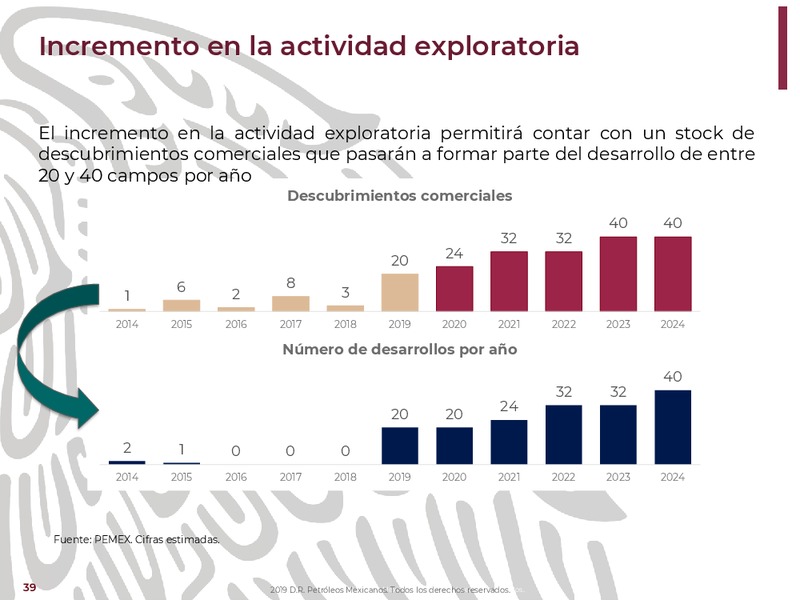 Oil and Gas Innovation Forum – PEMEX – slide 39