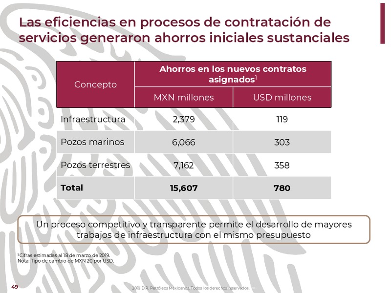 Oil and Gas Innovation Forum – PEMEX – slide 49