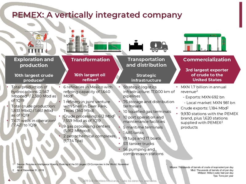 NY Bank Meetings – PEMEX – slide 4