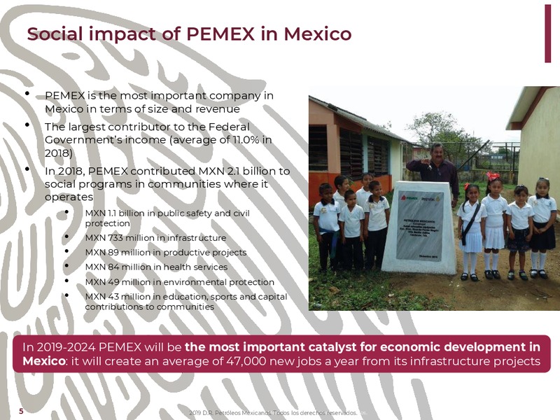 NY Bank Meetings – PEMEX – slide 5