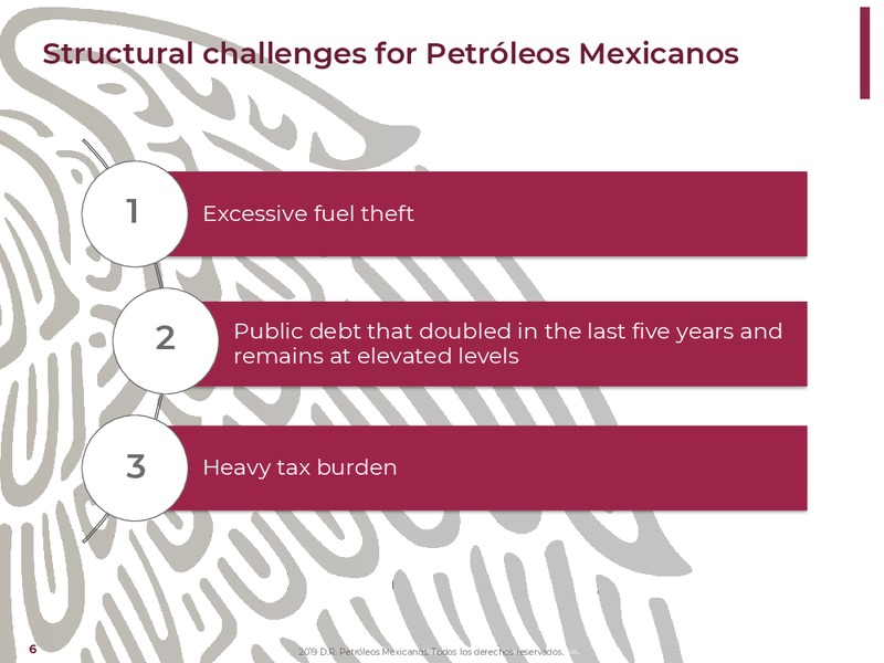 NY Bank Meetings – PEMEX – slide 6