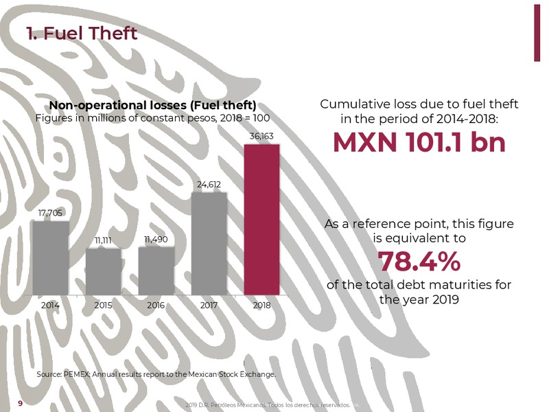 NY Bank Meetings – PEMEX – slide 9