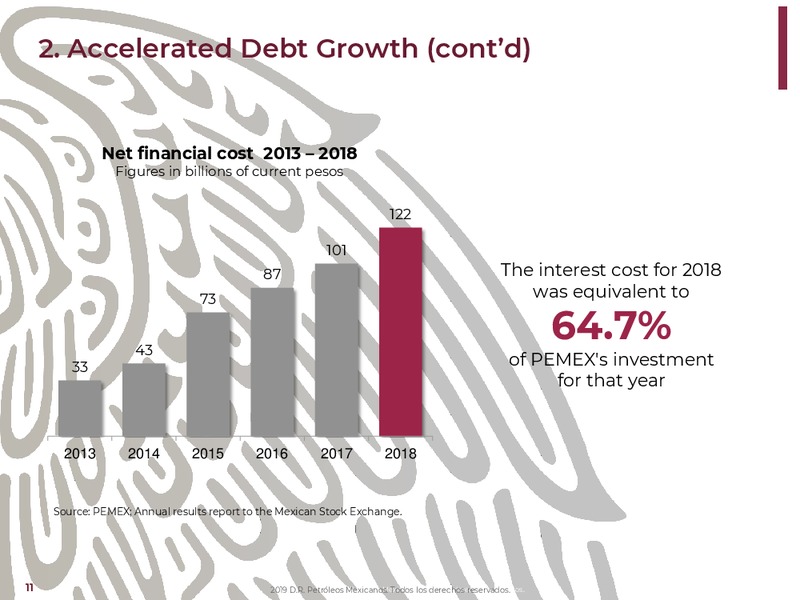 NY Bank Meetings – PEMEX – slide 11