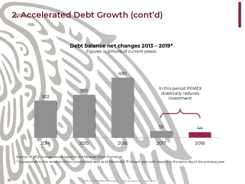 NY Bank Meetings – PEMEX – slide 12