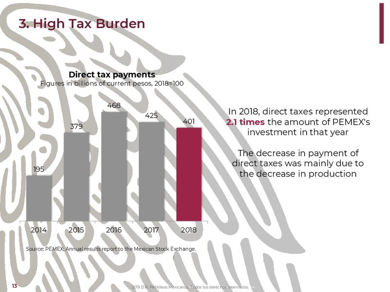 NY Bank Meetings – PEMEX – slide 13