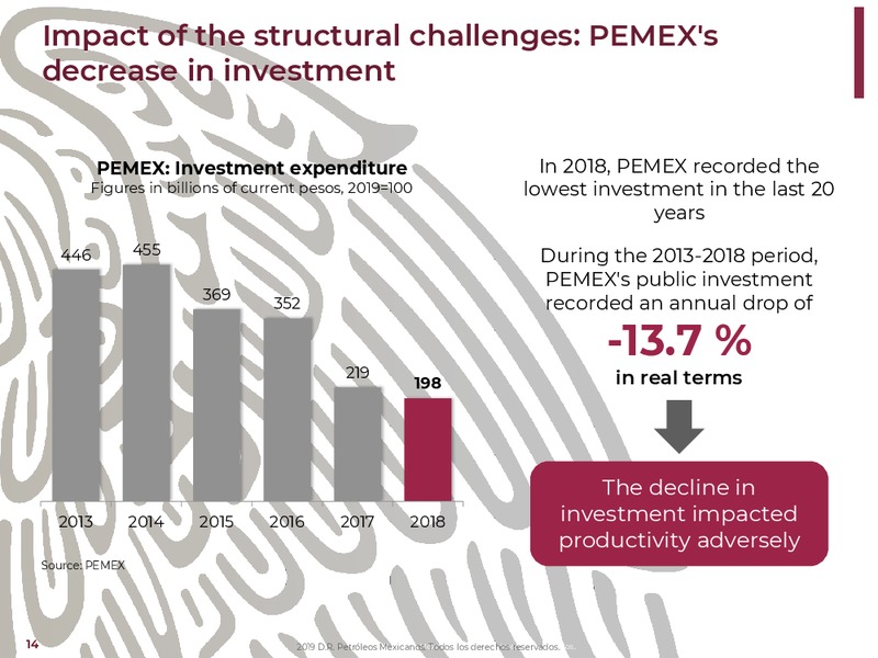 NY Bank Meetings – PEMEX – slide 14
