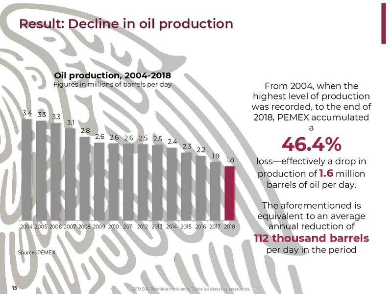 NY Bank Meetings – PEMEX – slide 15