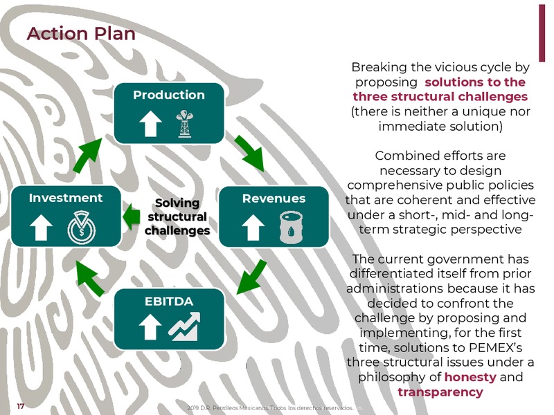 NY Bank Meetings – PEMEX – slide 17