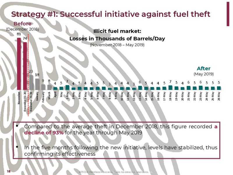 NY Bank Meetings – PEMEX – slide 18