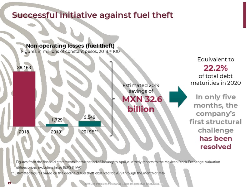 NY Bank Meetings – PEMEX – slide 19