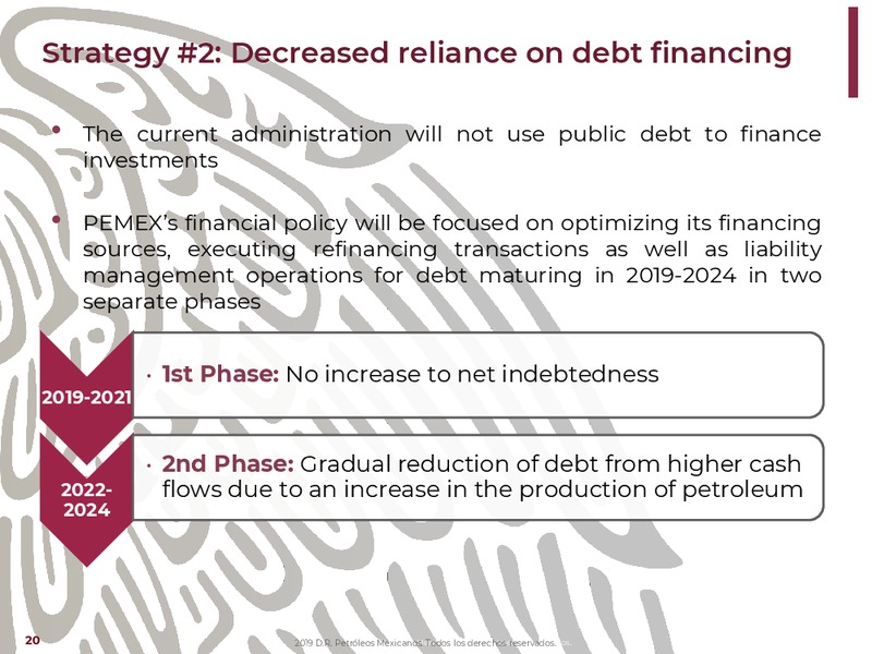 NY Bank Meetings – PEMEX – slide 20