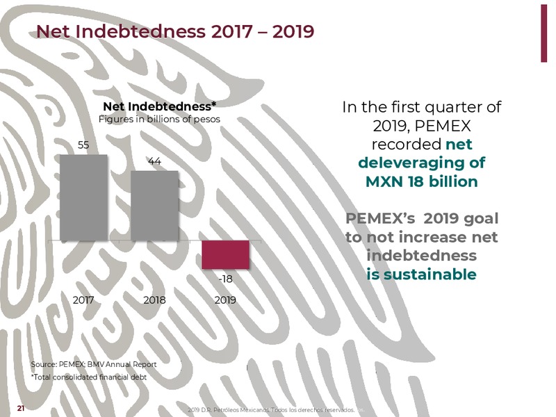 NY Bank Meetings – PEMEX – slide 21