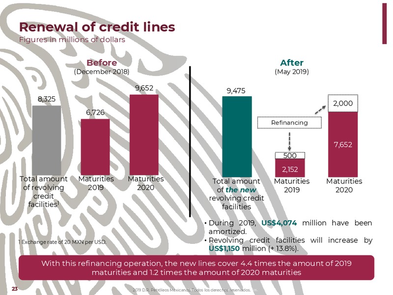 NY Bank Meetings – PEMEX – slide 23