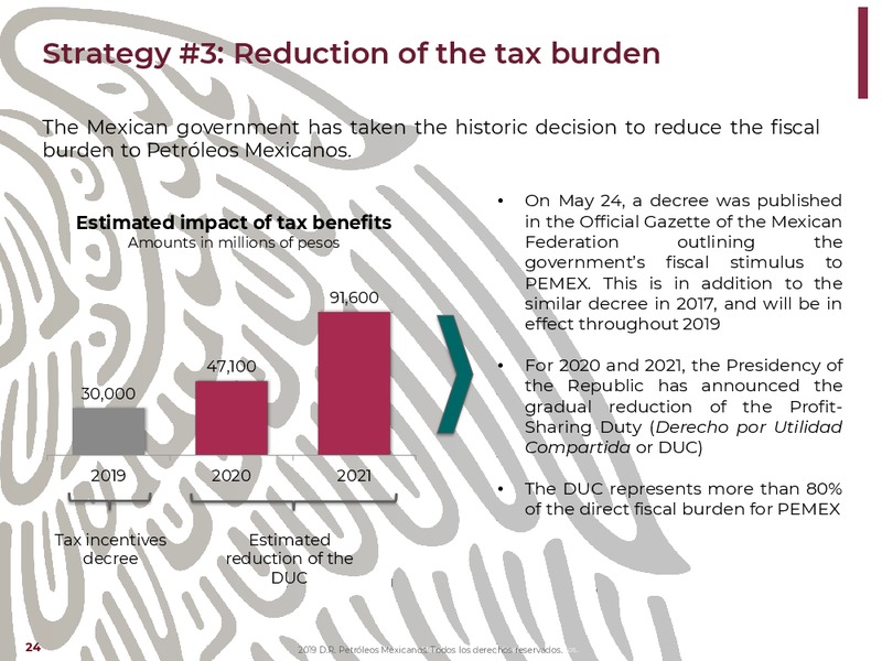 NY Bank Meetings – PEMEX – slide 24