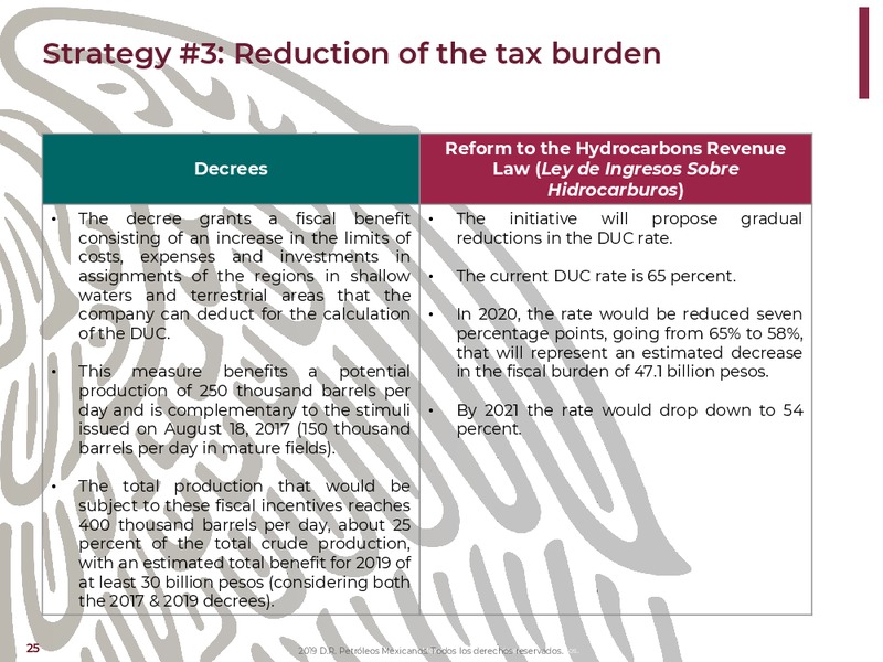 NY Bank Meetings – PEMEX – slide 25