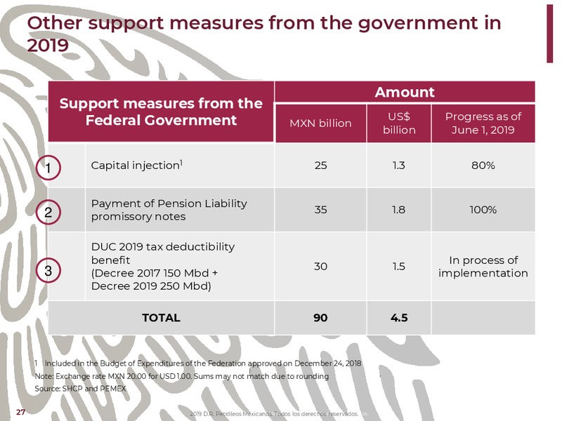 NY Bank Meetings – PEMEX – slide 27