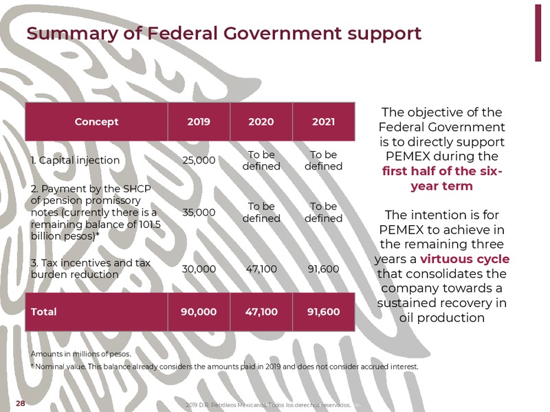 NY Bank Meetings – PEMEX – slide 28