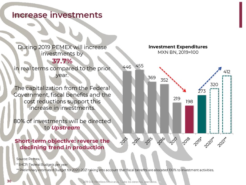 NY Bank Meetings – PEMEX – slide 30