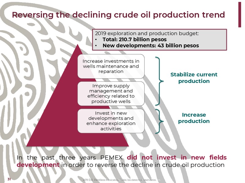 NY Bank Meetings – PEMEX – slide 31