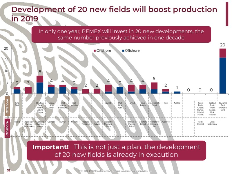 NY Bank Meetings – PEMEX – slide 32