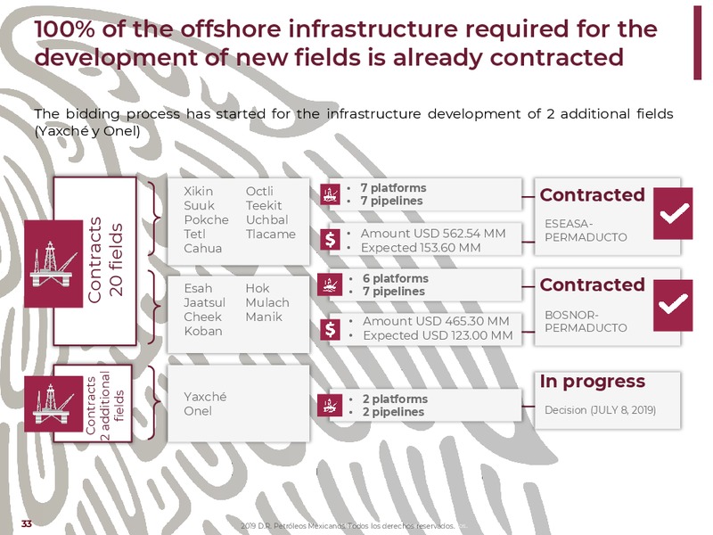 NY Bank Meetings – PEMEX – slide 33