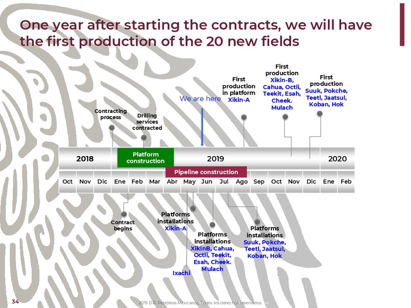 NY Bank Meetings – PEMEX – slide 34