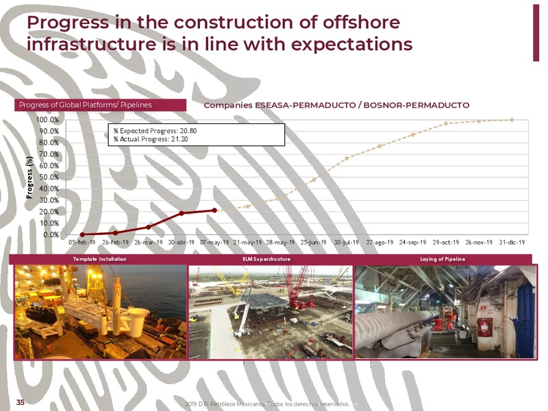 NY Bank Meetings – PEMEX – slide 35