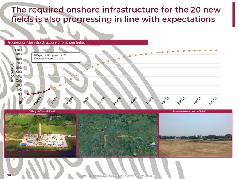 NY Bank Meetings – PEMEX – slide 36