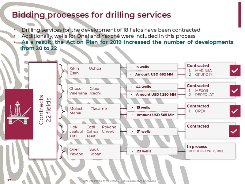 NY Bank Meetings – PEMEX – slide 37
