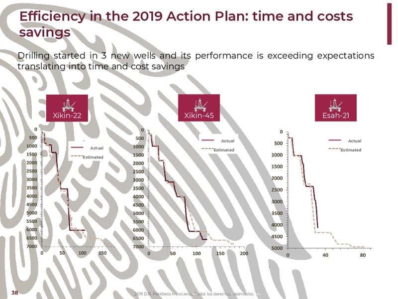 NY Bank Meetings – PEMEX – slide 38