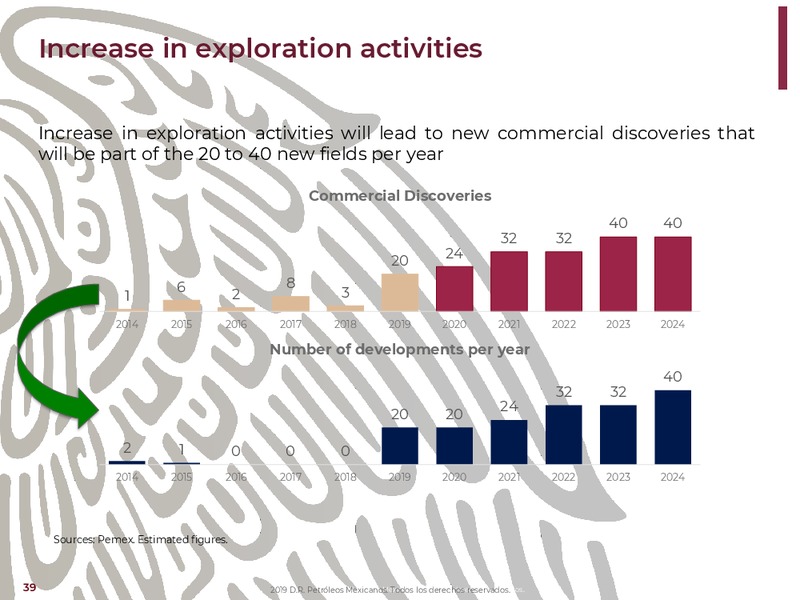 NY Bank Meetings – PEMEX – slide 39