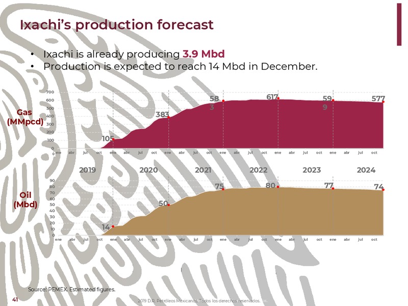 NY Bank Meetings – PEMEX – slide 41