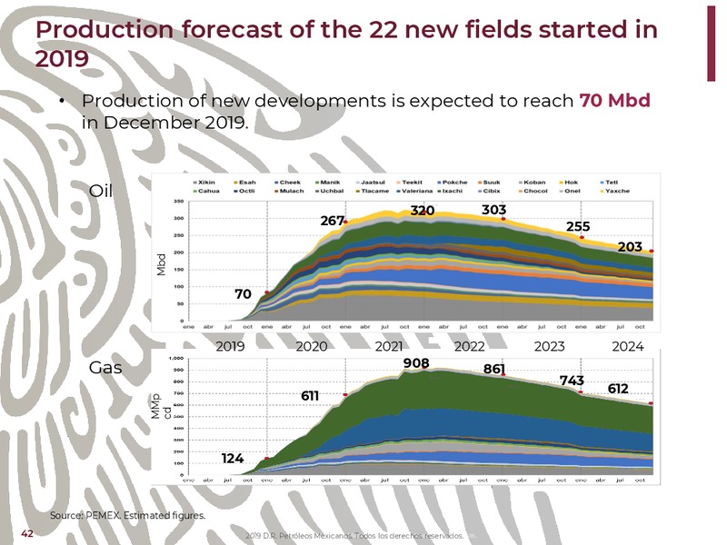 NY Bank Meetings – PEMEX – slide 42