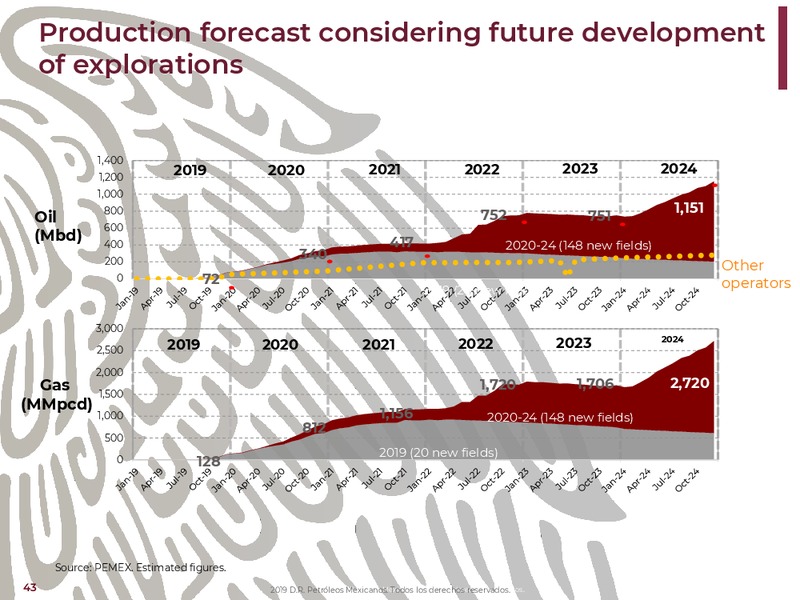 NY Bank Meetings – PEMEX – slide 43