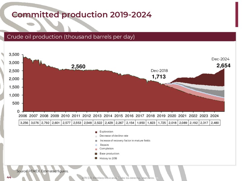 NY Bank Meetings – PEMEX – slide 44