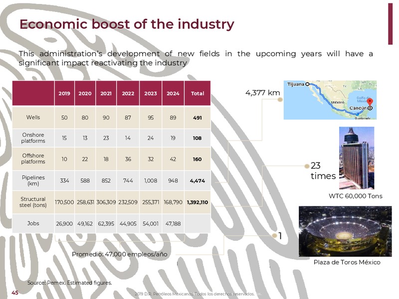 NY Bank Meetings – PEMEX – slide 45