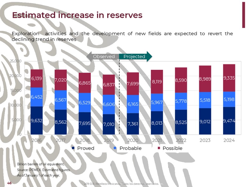 NY Bank Meetings – PEMEX – slide 46