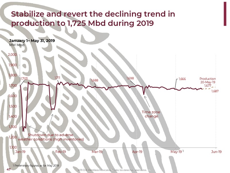 NY Bank Meetings – PEMEX – slide 47