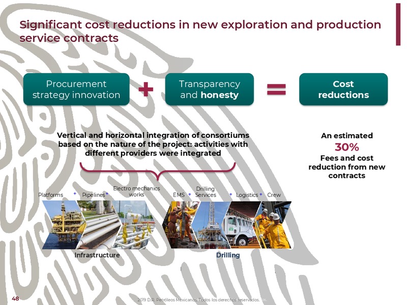 NY Bank Meetings – PEMEX – slide 48