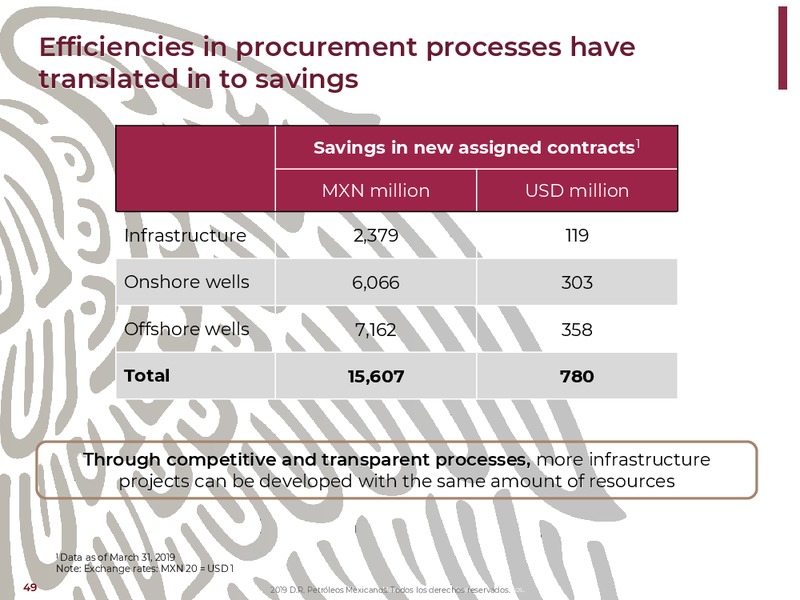 NY Bank Meetings – PEMEX – slide 49
