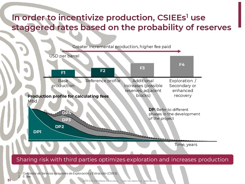 NY Bank Meetings – PEMEX – slide 51