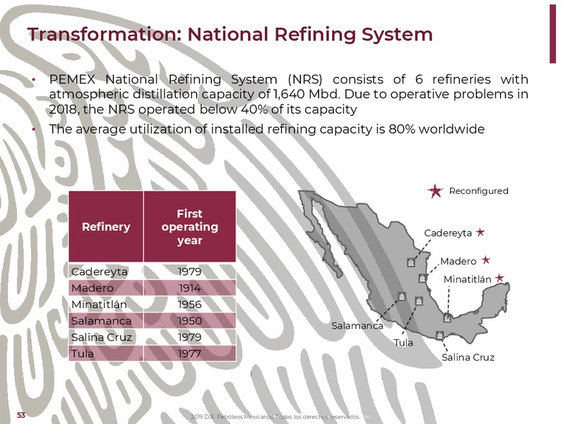 NY Bank Meetings – PEMEX – slide 53