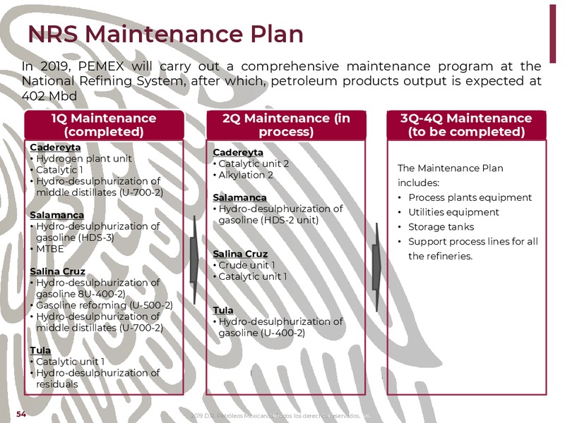 NY Bank Meetings – PEMEX – slide 54