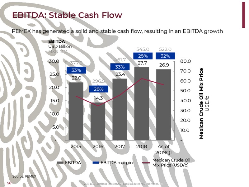 NY Bank Meetings – PEMEX – slide 56