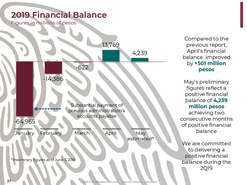 NY Bank Meetings – PEMEX – slide 57