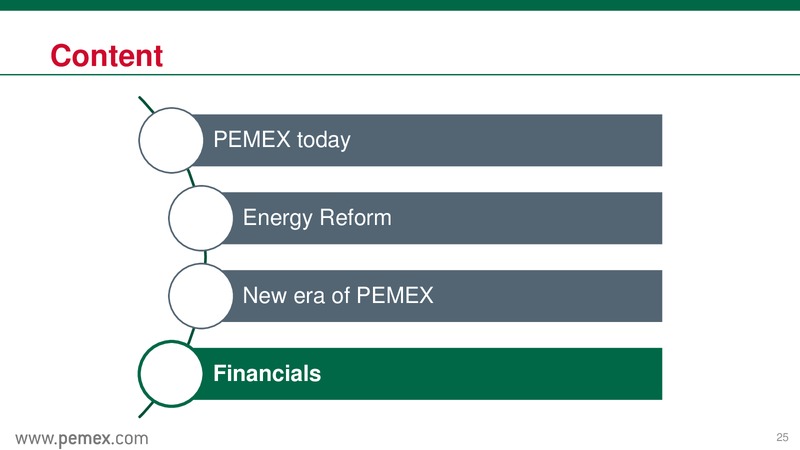 June 2015 Investor Presentation – PEMEX – slide 25
