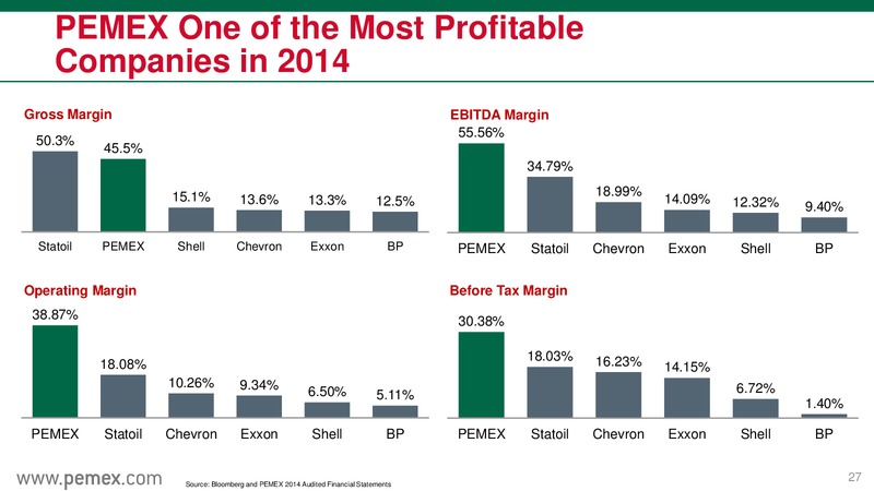 June 2015 Investor Presentation – PEMEX – slide 27