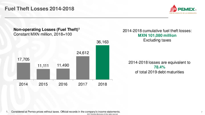 June 2021 Investor Presentation – PEMEX – slide 6